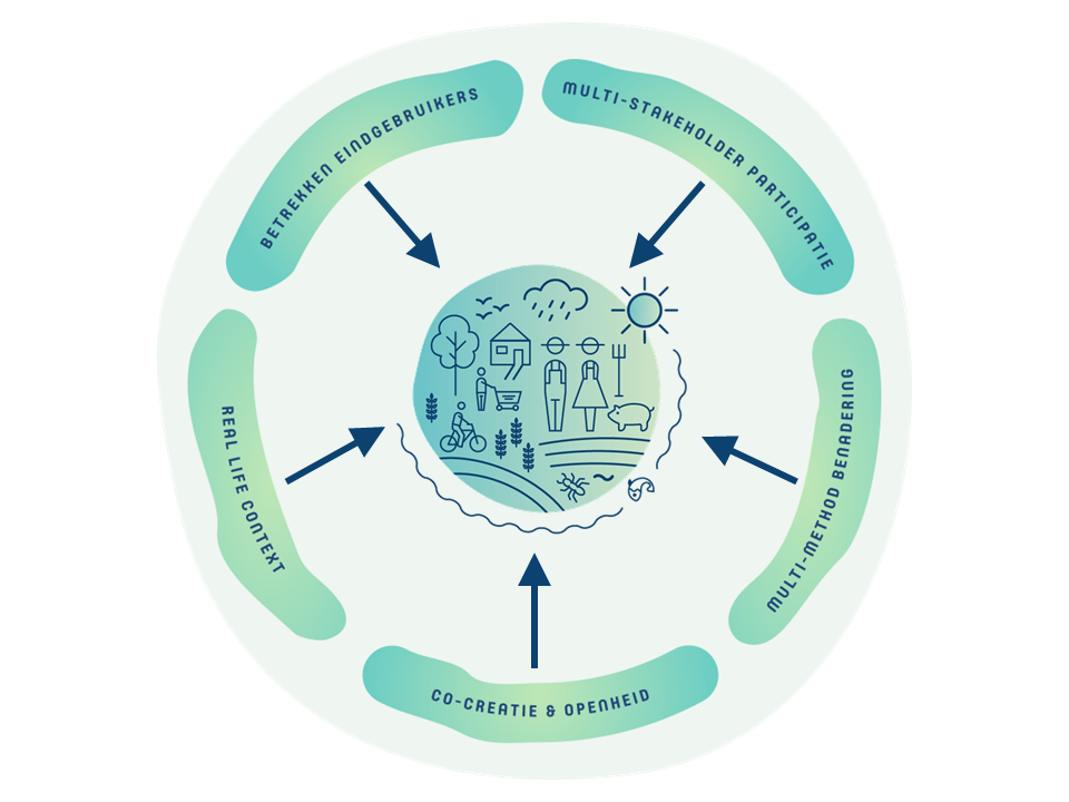 organigram landbouw