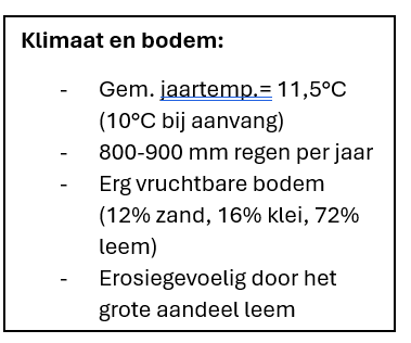 Klimaatgegevens DOK trials